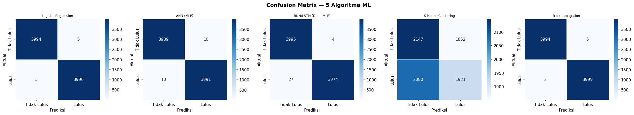 Confusion Matrix