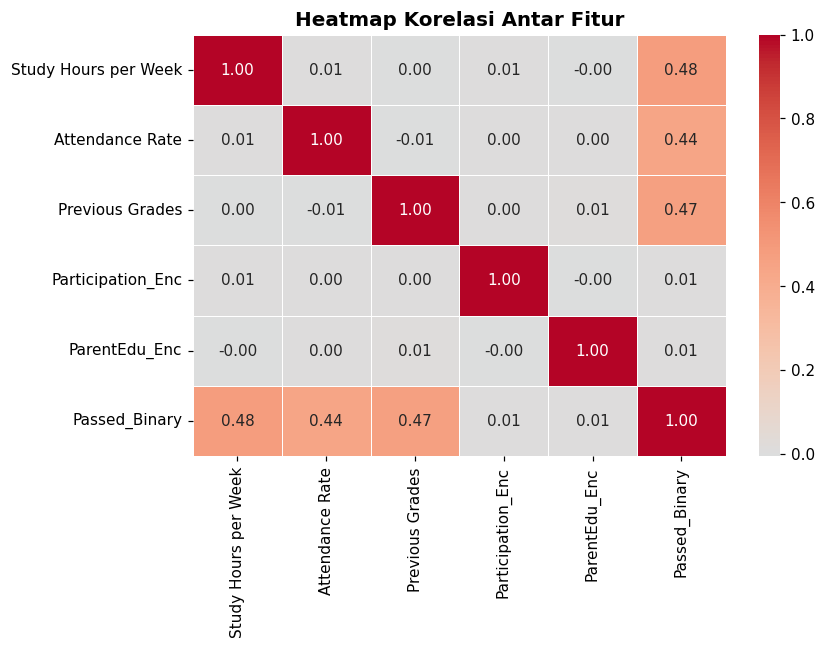 Heatmap Korelasi