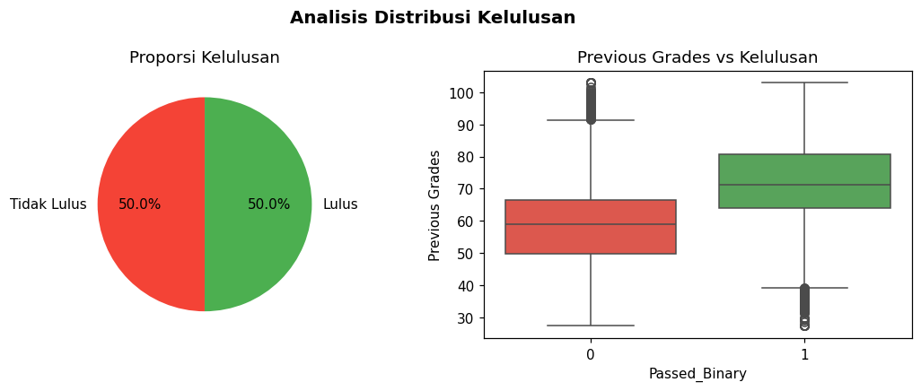 Target Distribution
